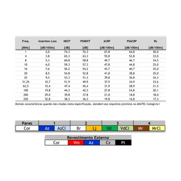 cabo-de-rede-cat6-23-awg-khronos-distribuidora-011114000000002-03