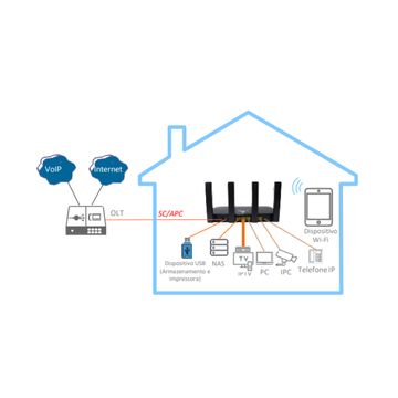 nt-hg325ax-ax1800-fxs-v-sol-khronos-distribuidora-014041000000003-06