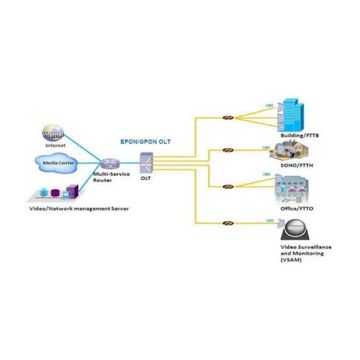 onu-v2801sg-v-sol-khronos-distribuidora-014041000000005-05