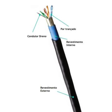 cabo-de-rede-cat5e-100-cobre-capa-dupla-externo-com-aterramento-khronos-distribuidora-011114000000004-02